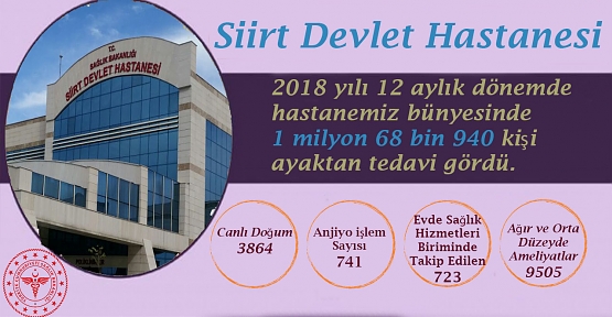 Siirt Devlet Hastanesinde 2018 yılında 1 milyon 68 bin 940 kişi ayaktan tedavi gördü