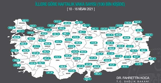 İlimizde Vaka Sayıları Artmaya Devam Ediyor