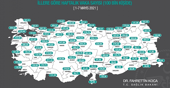 Bakan Koca, Siirt’te Her 100 Bin Kişide Görülen Kovid-19 Vaka Sayılarını Açıkladı