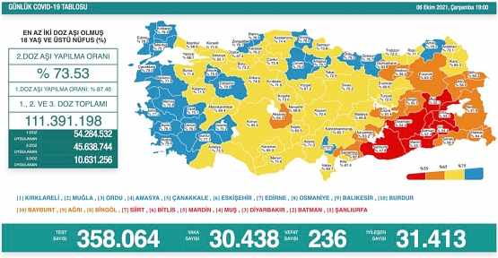 Siirt'te Aşılamada Düşüş Yaşanıyor