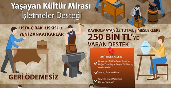 Siirt'te Kaybolmaya Yüz Tutmuş Mesleklere 250 Bin TL’ye Varan Destek Verilecek