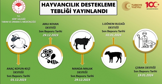 Siirt'te Bitkisel Üretim ve Hayvancılık Desteklemeleri Açıklandı