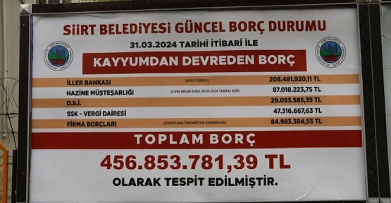 Diyaeddin Temiz’in Kaleminden; Acaba! Yeni Yönetim Borç Algısı mı Yapıyor? Bunda Haklı mı?