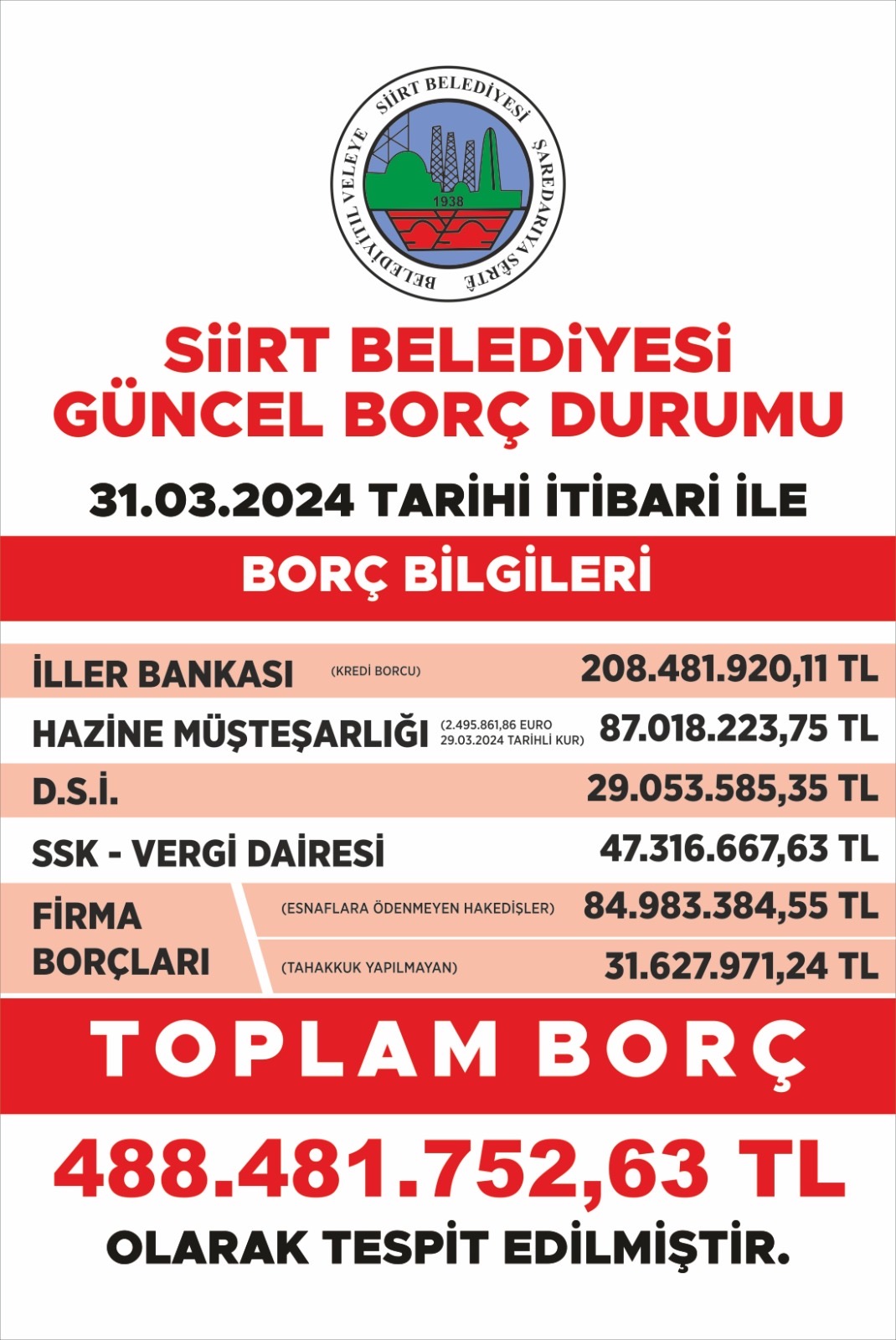 Siirt Belediyesinin Borcu Güncelledi