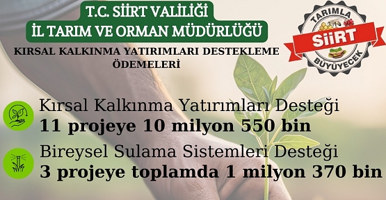 Siirt’te Kırsal Kalkınma Yatırımlarına 10 Milyon 550 Bin TL Destek Daha Sağlandı