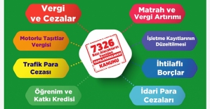 Yapılandırma Fırsatları Başladı