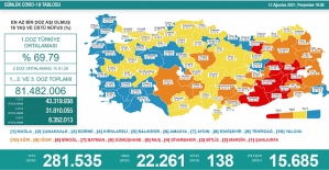 Haritada Turuncu Olduk Sıra Mavide