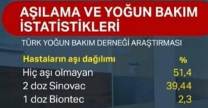 Aşılama ve Yoğun Bakım İstatistikleri Yayınlandı