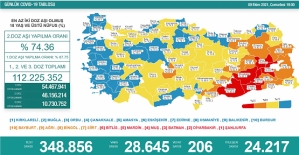 Kovid-19 Aşılamasında İkinci Doz Aşı Oranında Siirt "Turuncu" Kategoriye Girdi