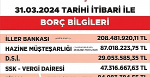 Siirt Belediyesinin Borcu Güncelledi