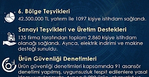 Siirt Sanayi ve Teknoloji İl Müdürlüğü 2024 Yılı Verilerini Açıkladı